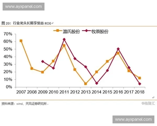 阵型切换常态化,球队根据局势动态调整成必备技能 阵型切换常态化,球队根据局势动态调整成必备技能