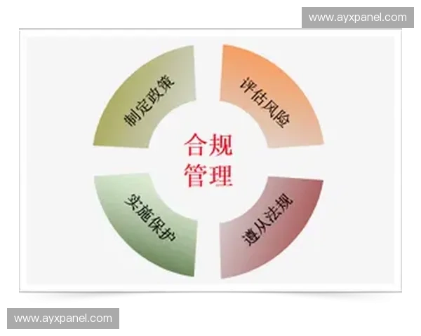 执行机构在当前周期内通过建立信号合规自动库完善了安全审查机制