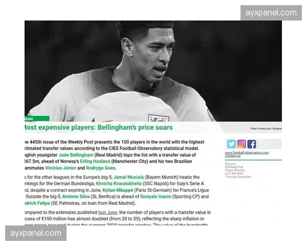 皇马引援计划遇阻，哈兰德转会传闻背后目标集体遇冷